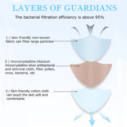 Microcrystalline Titanium Silver Antibacterial Efficient Face Mask, Unique Medical Antibacterial Technology, Repeated Use